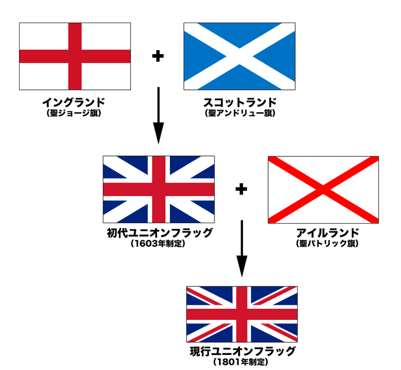 Flags_of_the_Union_Jack_jp.png