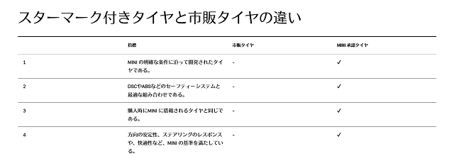 Screenshot_2021-01-28 MINI 承認タイヤ アクセサリー MINI Japan(1).png