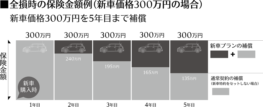 新車補償.png