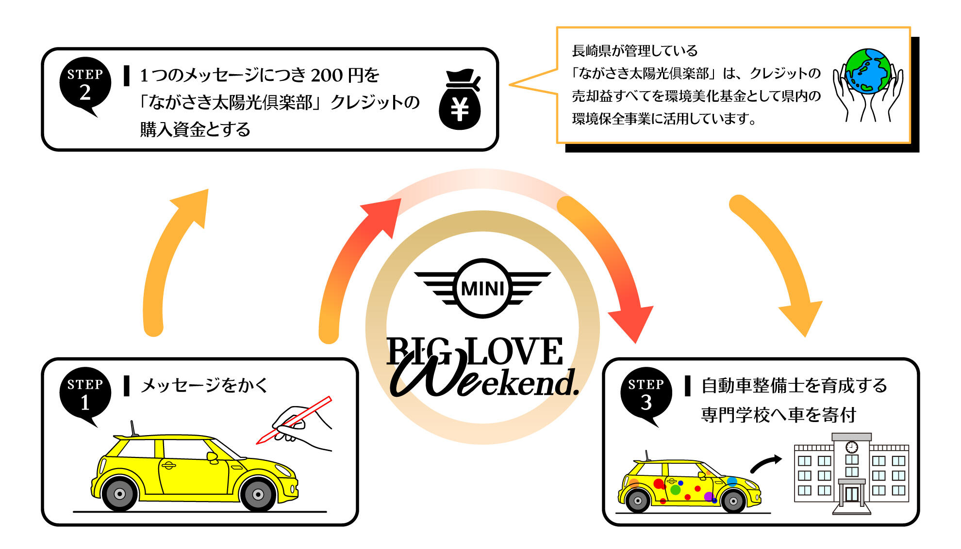 BIG_LOVE_ペイントカー下(2023.03).jpg